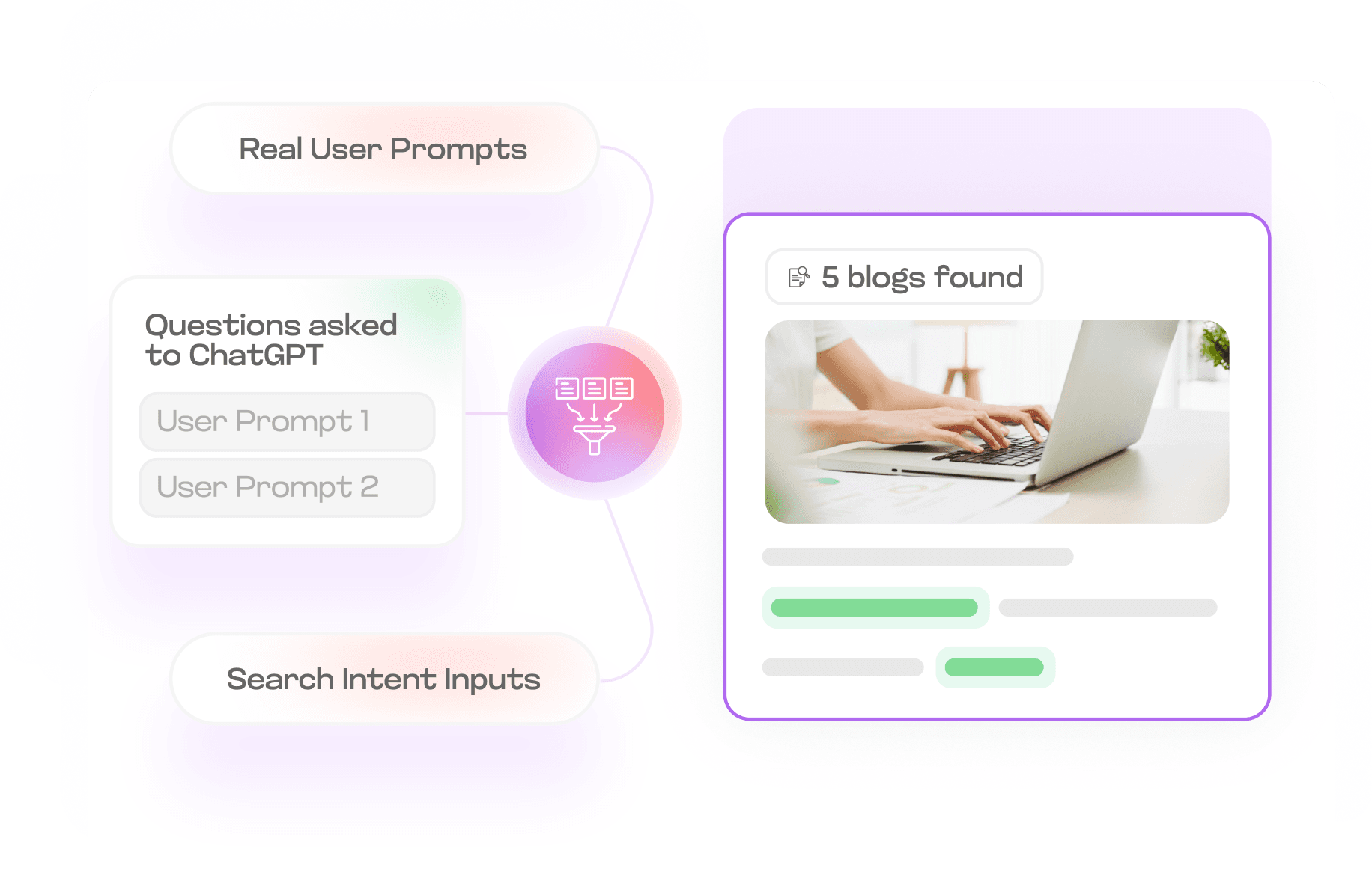 AI Search Intent Matching